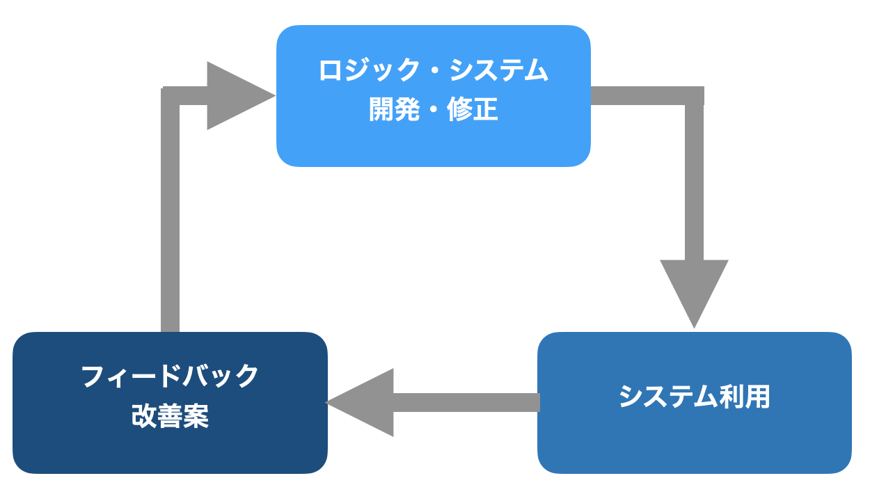 図面作成の自動化によって実現した業務効率化 | イメージ画像