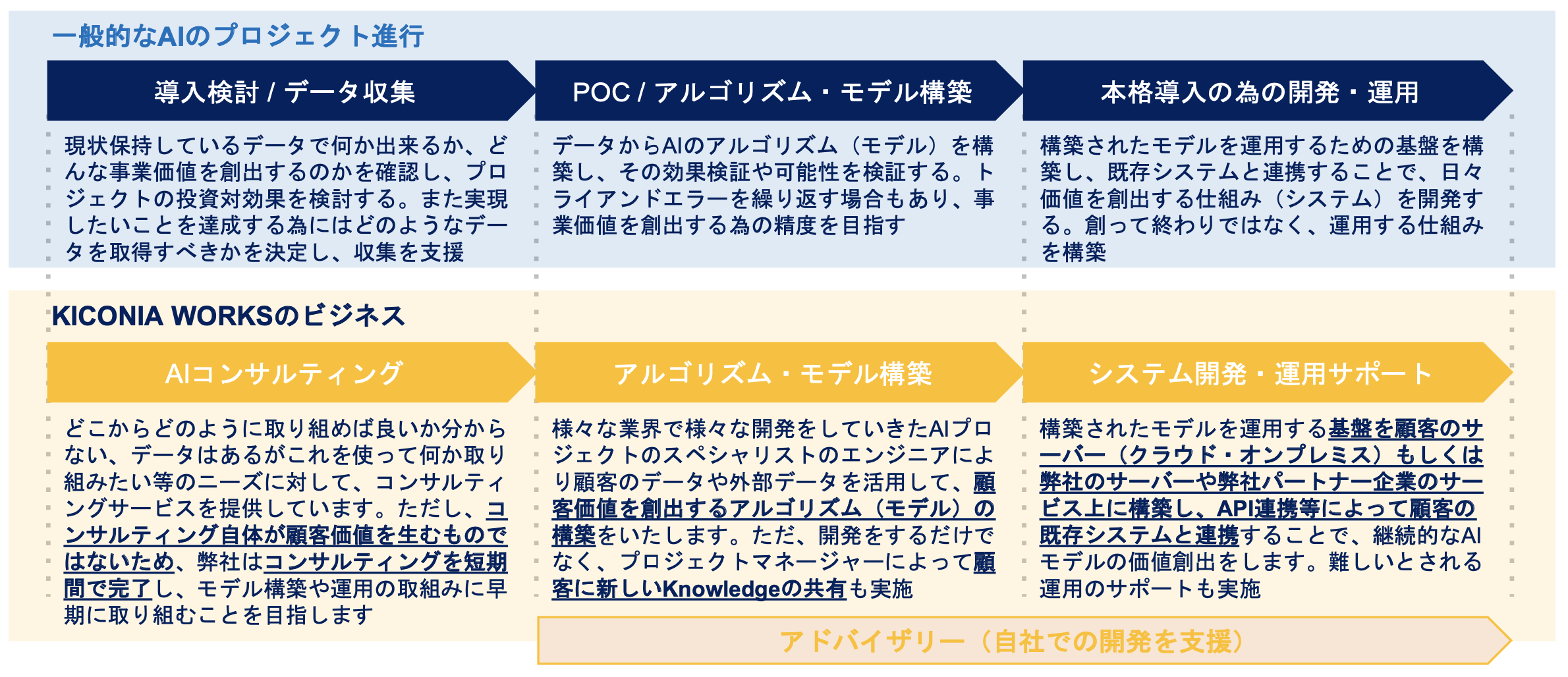 自然言語処理モデルを用いた事業改革 | イメージ画像